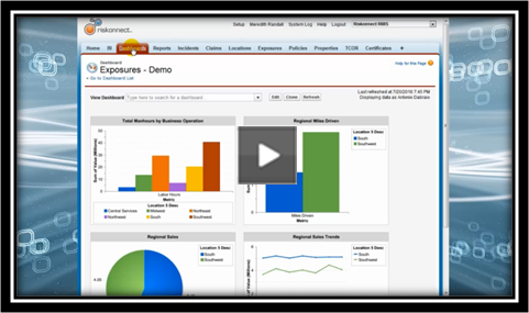 Incident Rate Analysis