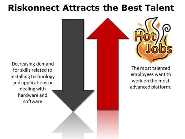 hot jobs