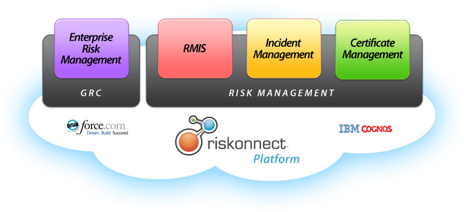Riskonnect Platform