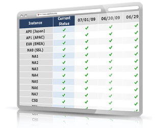 Transparent System Status